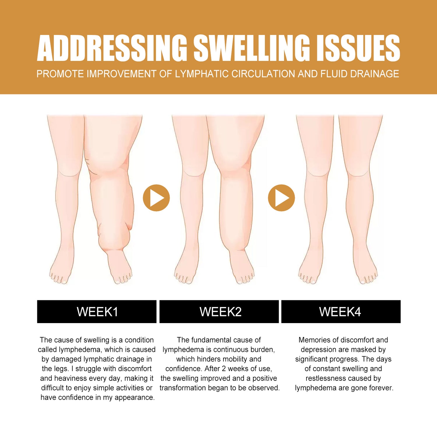 Body Slimming Oil, Relieves Leg Swelling Shapes And Tightens Body Muscle Slimming Essence Oil