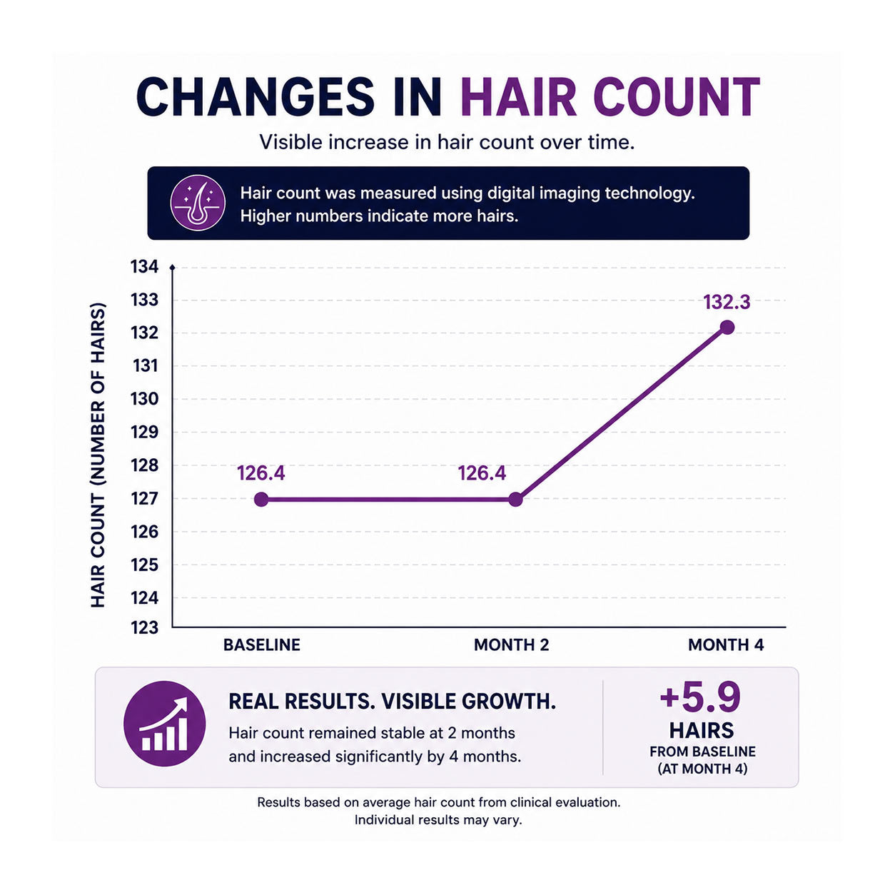 FOLIGAIN® Hair Growth Shampoo + Conditioner Kit For Women with 2% TRIOXIDIL®