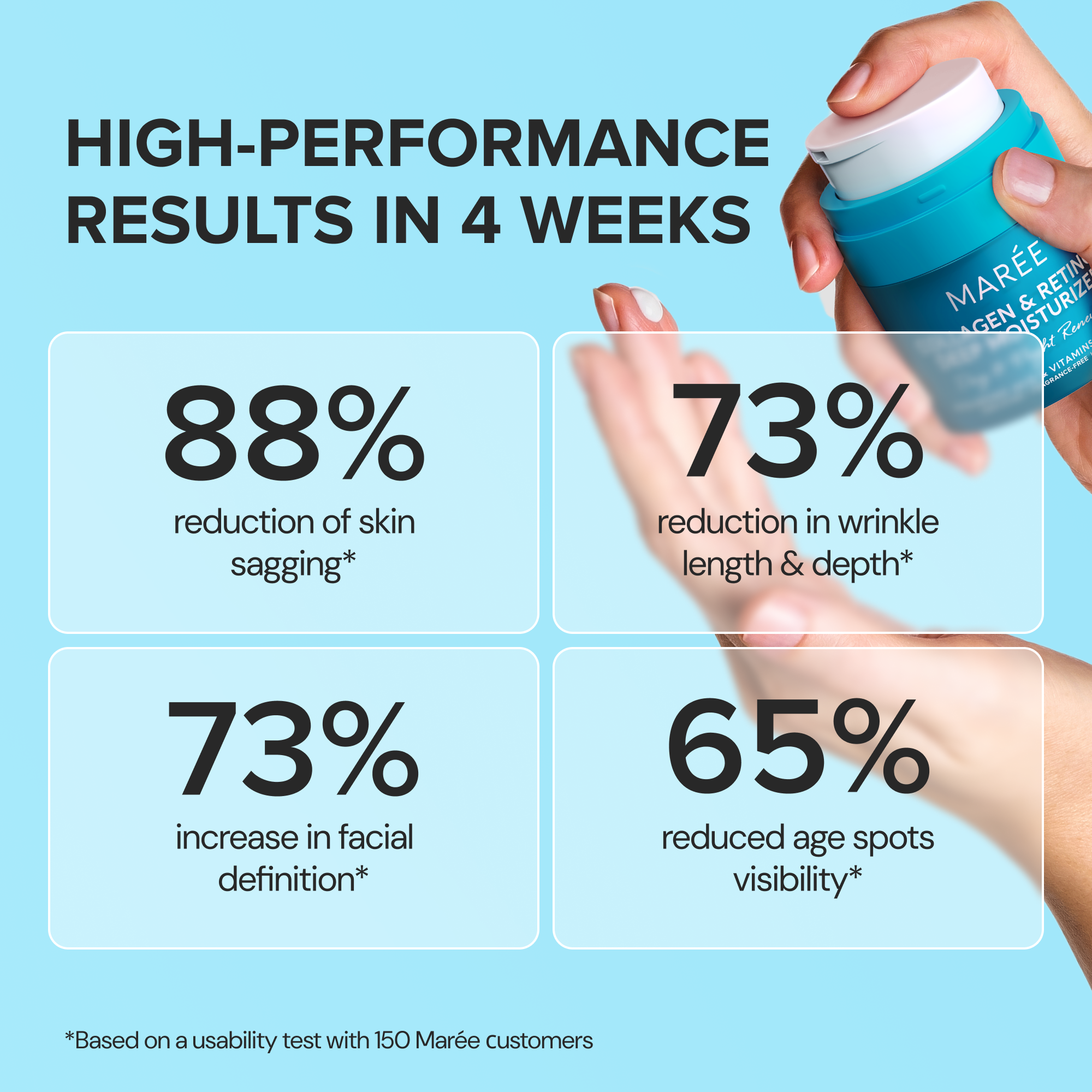 Retinol &amp; Collagen Anti-Age Cream