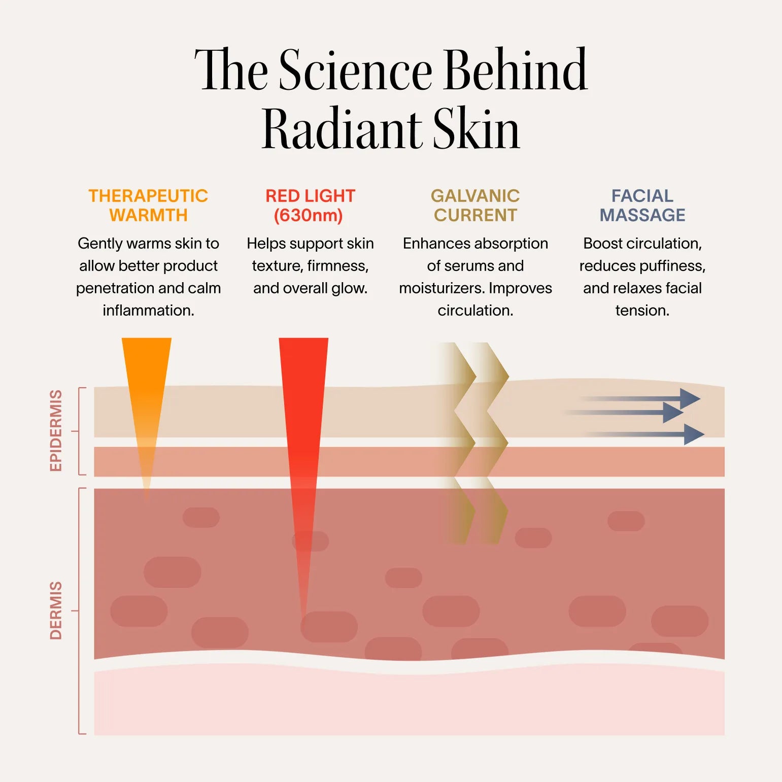 4-in-1 Red Light Therapy Wand &amp; Activating Serum Kit