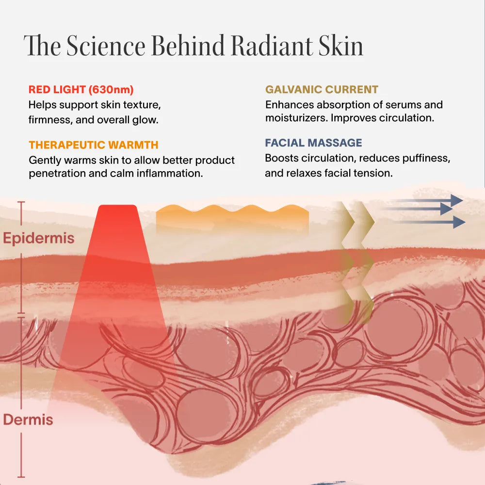 4-in-1 Red Light Therapy Wand &amp; Activating Serum Kit