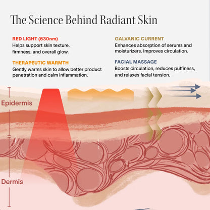 4-in-1 Red Light Therapy Wand &amp; Activating Serum Kit