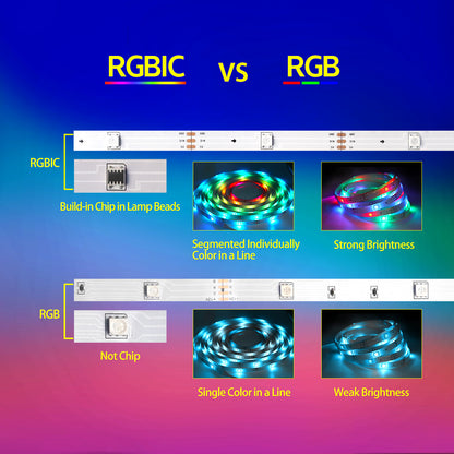 Smart LED RGBIC Dream Color Strip Light with Music Sync